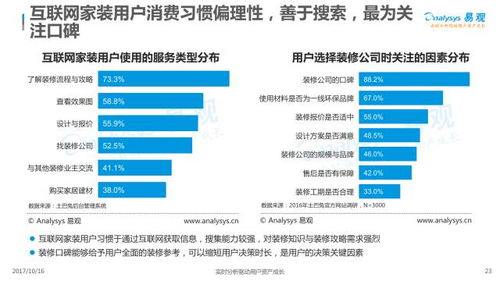 2017中國互聯(lián)網(wǎng)家裝行業(yè)年度分析 服務(wù)賦能與生態(tài)競(jìng)合